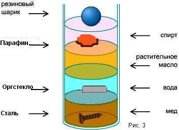 Масло и вода в стакане