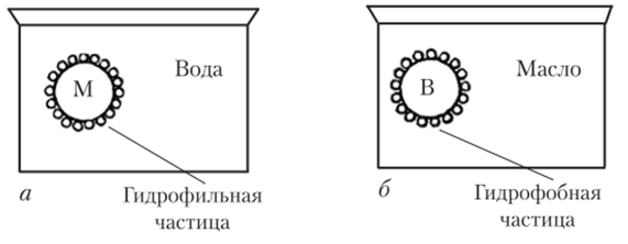 Эмульсия схема