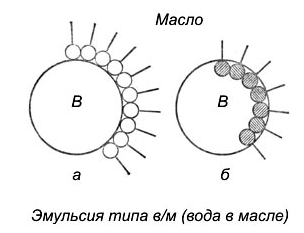Гидрофильная гидрофобная эмульсия