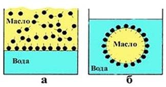 Молекулы масла и воды