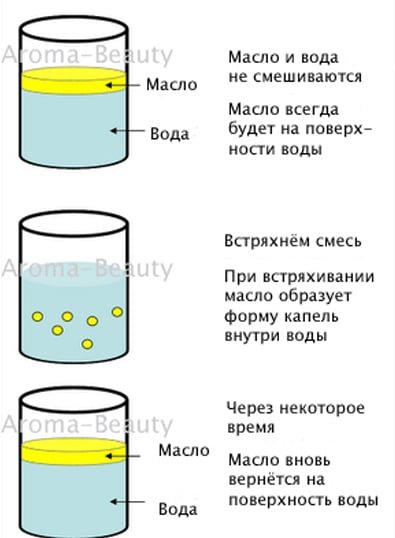 Опыт с водой и маслом растительным
