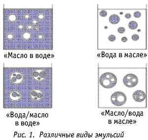 Эмульсия схема