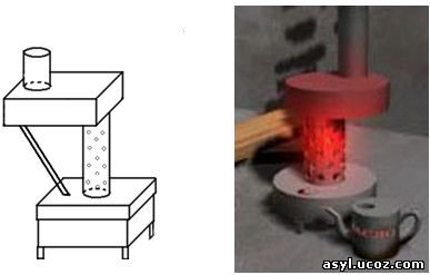 Печь на отработке пламя 100