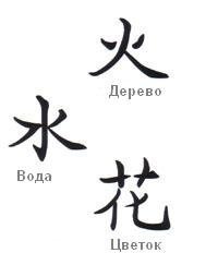 Китайский иероглиф семья