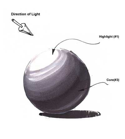 Шар маркерами