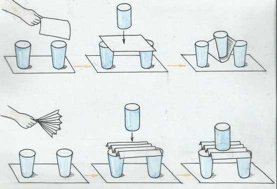 Схема экспериментирования в детском саду