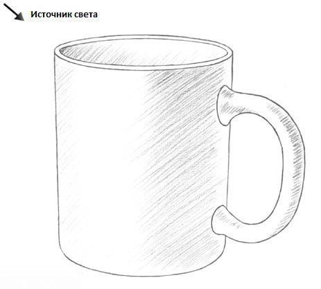 Кружка рисунок карандашом