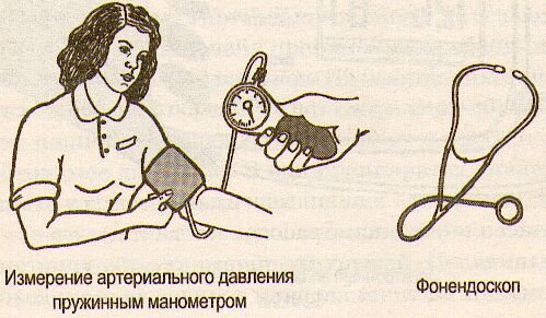 Способы измерения артериального давления