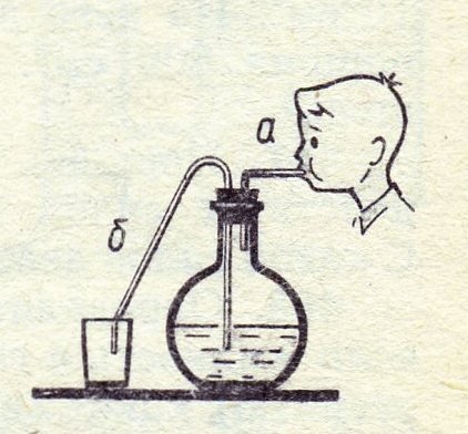 Опыт по физике давление газа
