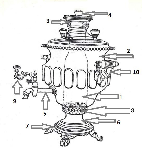 Самовар рисовать