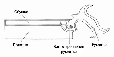 Чертеж рукоятки обушковой пилы