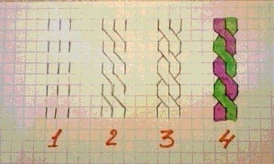 Африканские прически карандашом