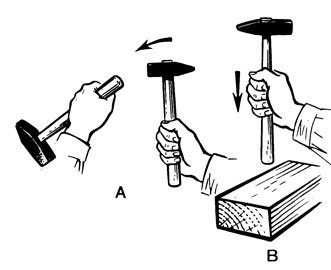 Инерция молоток