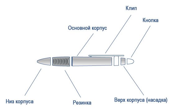 Части ручки шариковой