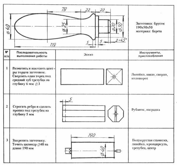 Чертёж детали ручка напильника