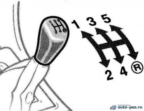 Коробка передач Рено Логан схема