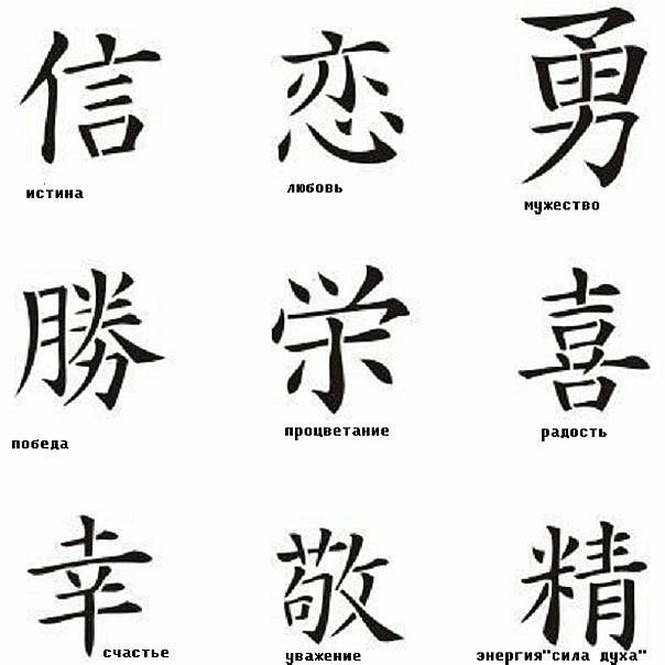 Китайские символы для рисования