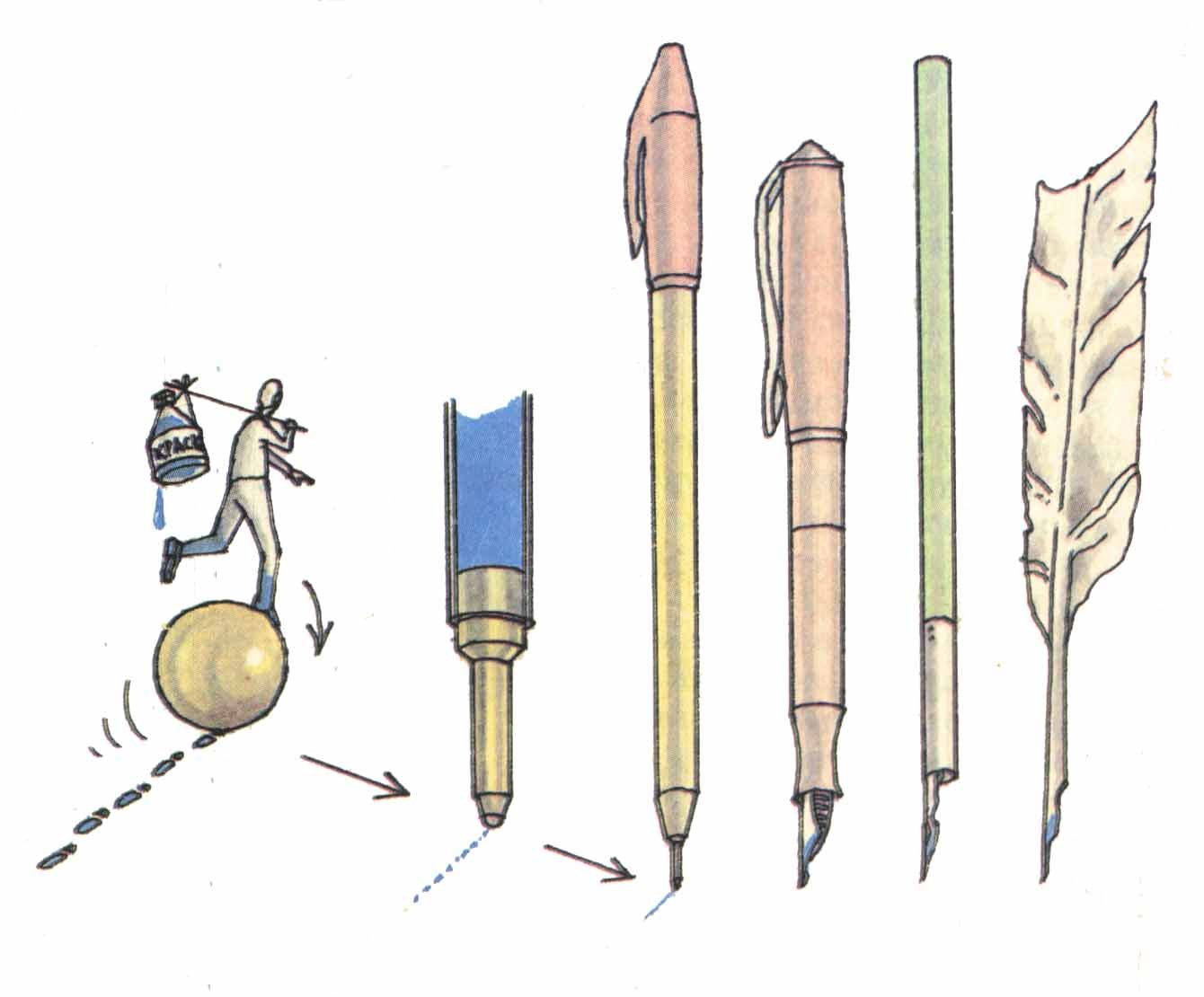 Эволюция шариковой ручки