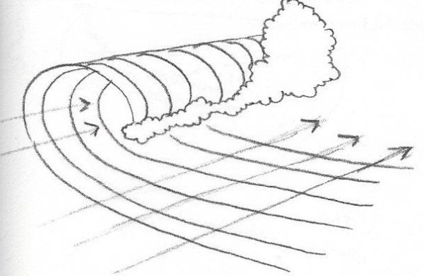 Рисование волны карандашом