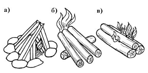 Дрова раскраска для детей