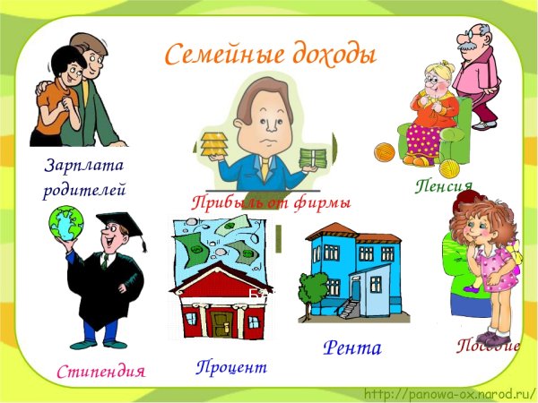 Семейный бюджет