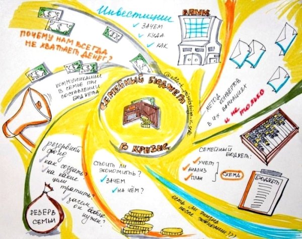 Финансовая грамотность для детей