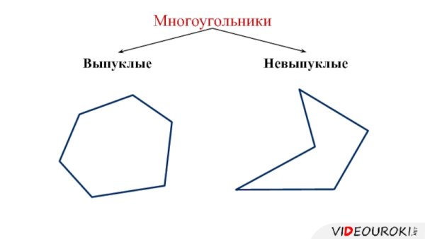 Выпуклые и невыпуклые многоугольники