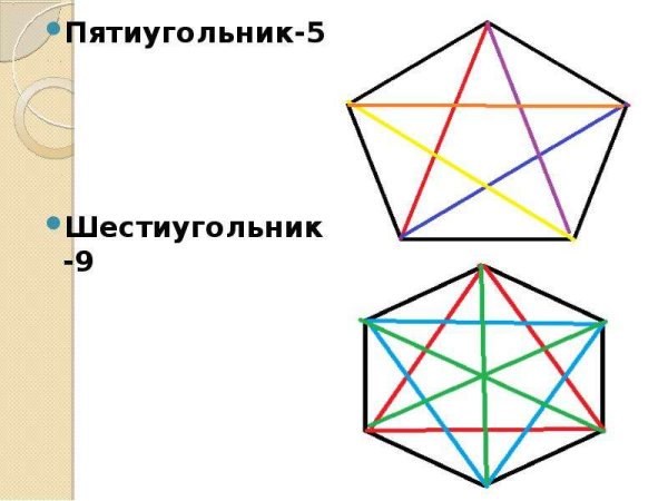 Что такое диагональ многоугольника 5 класс