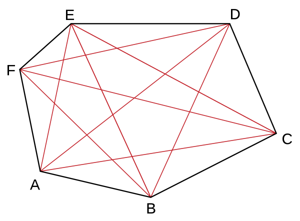 Диагональ многоугольника