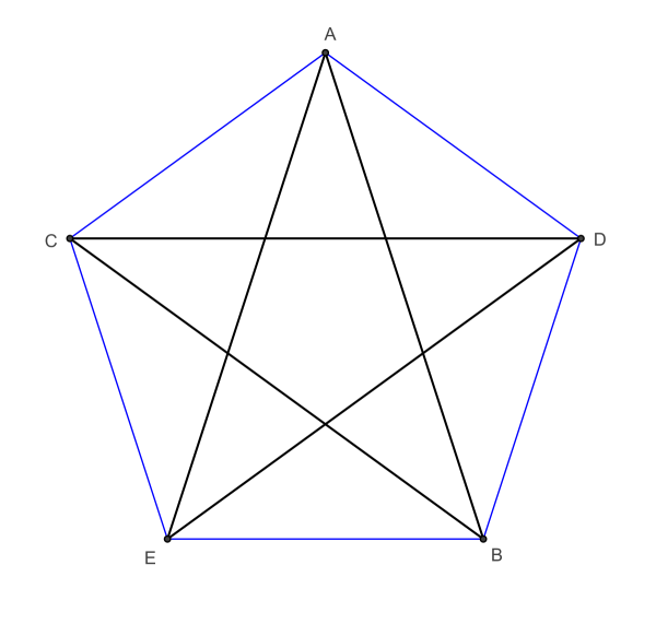 Пятиконечная звезда золотой треугольник
