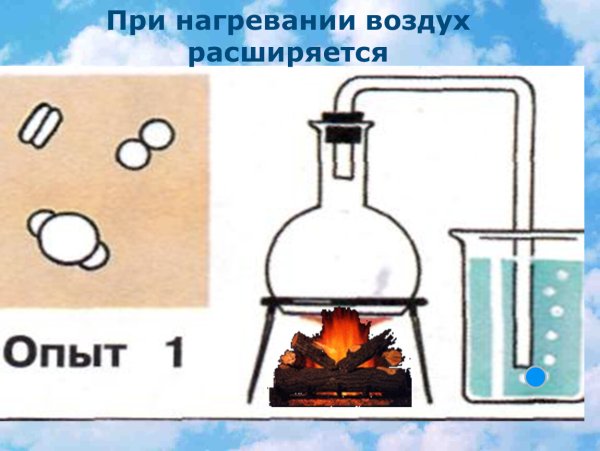 При нагревании воздух расширяется