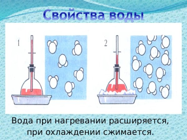Вода при нагревании расширяется