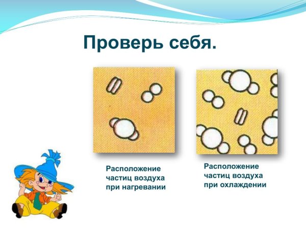 Схема расположения частиц воздуха при нагревании