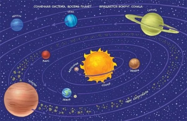 Планеты солнечной системы для детей