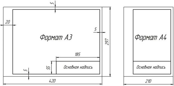 Расположение основной надписи на формате а3