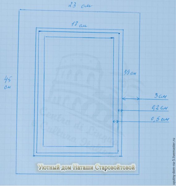 Ширина рамки паспарту