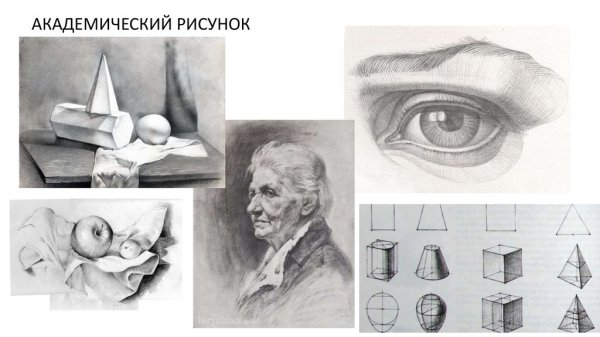Академический рисунок уроки