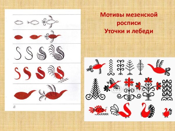 Мезенская роспись элементы росписи птицы утки