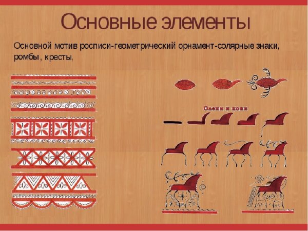 Элементы мезенской росписи таблица