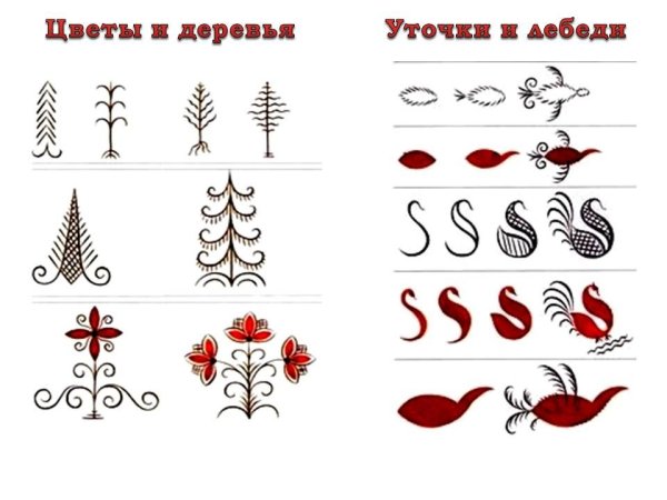 Мезенская роспись элем