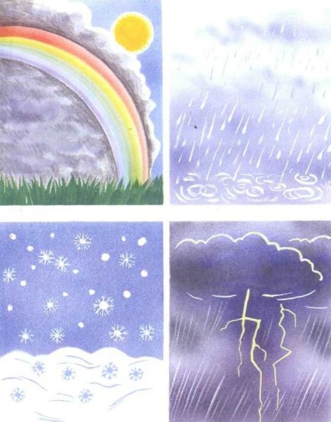 Явления природы для детей