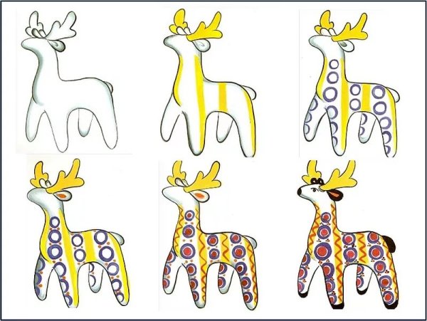 Элементы росписи дымковской игрушки