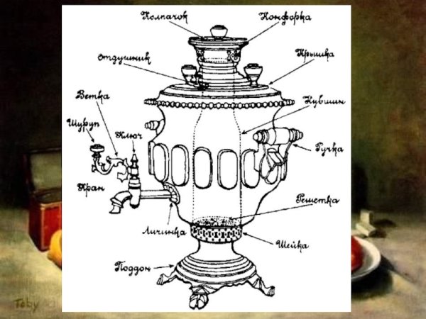 Самовар символ России раскраска для детей
