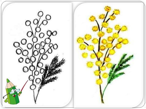 Нетрадиционные техники рисования