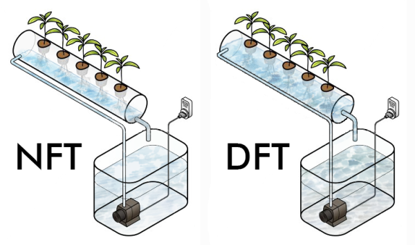 Гидропоника NFT чертежи