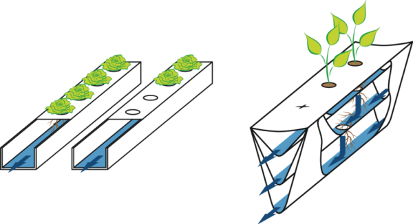Техника питательного слоя NFT