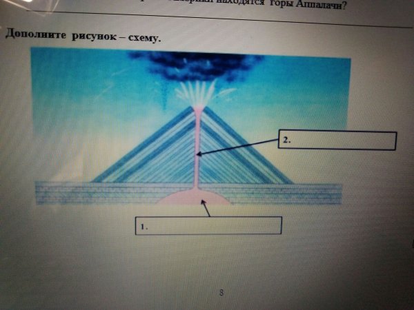 Дополнить рисунок