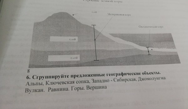 Дополните рисунок схему соч по географии