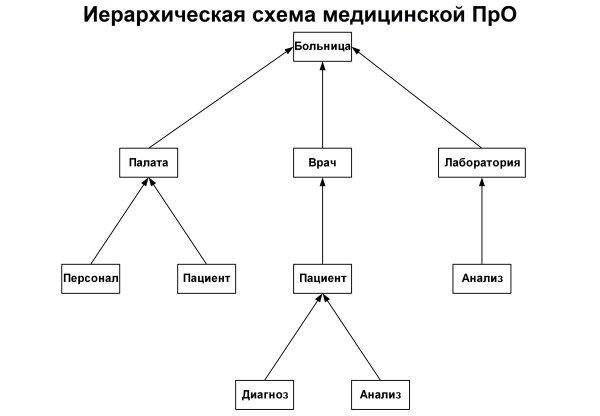 Схема tbthfh[bxtcrjq модели данных