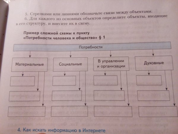 Схемы из учебников истории